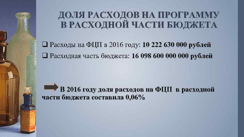 Программа развития фармацевтической и медицинской промышленности