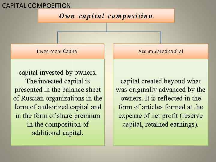 CAPITAL COMPOSITION Own capital composition Investment Capital Accumulated capital invested by owners. The invested