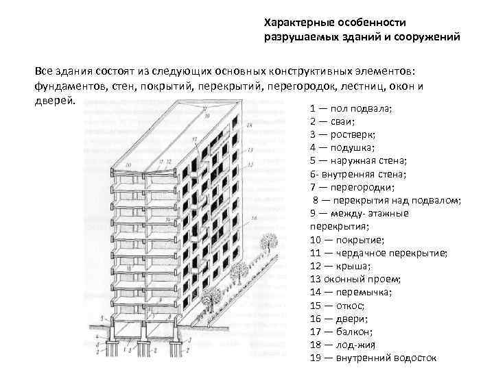 Конструктивная характеристика здания. Конструктивные элементы зданий и сооружений. Основные части зданий и сооружений. Характерные особенности разрушения зданий и сооружений. Схема разрушения зданий.