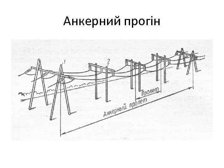 Анкерний прогін 