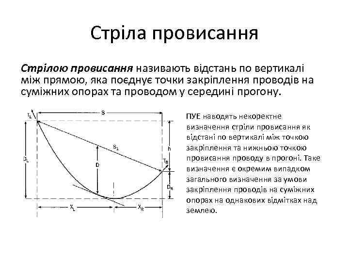 Стріла провисання Стрілою провисання називають відстань по вертикалі між прямою, яка поєднує точки закріплення