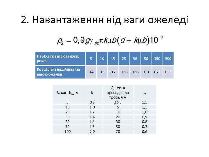 2. Навантаження від ваги ожеледі Період повторюваності, років 5 10 15 Коефіцієнт надійності за