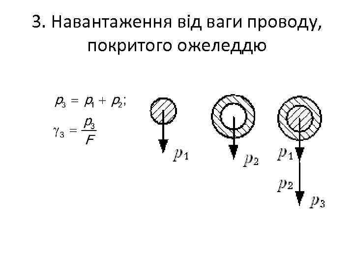 3. Навантаження від ваги проводу, покритого ожеледдю 