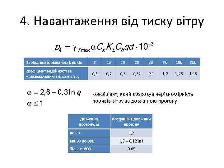 4. Навантаження від тиску вітру Період повторюваності, років 5 10 15 25 30 50