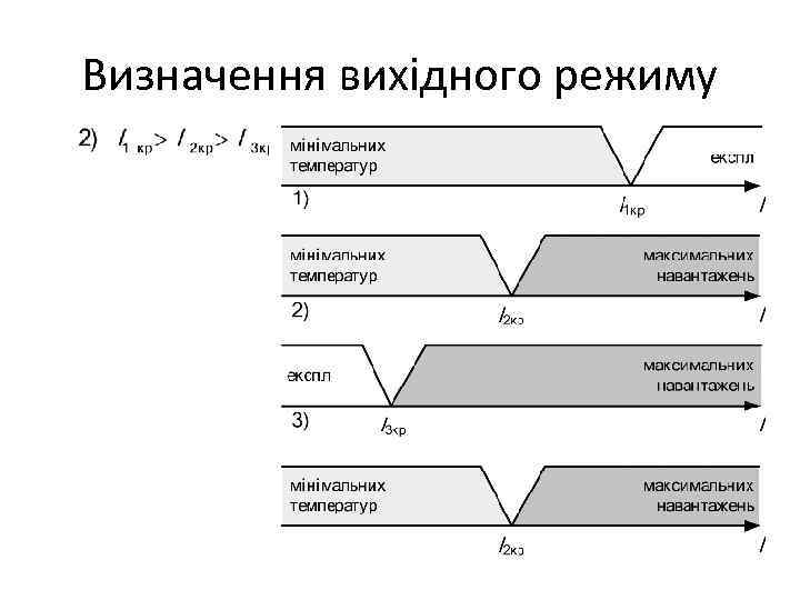 Визначення вихідного режиму 