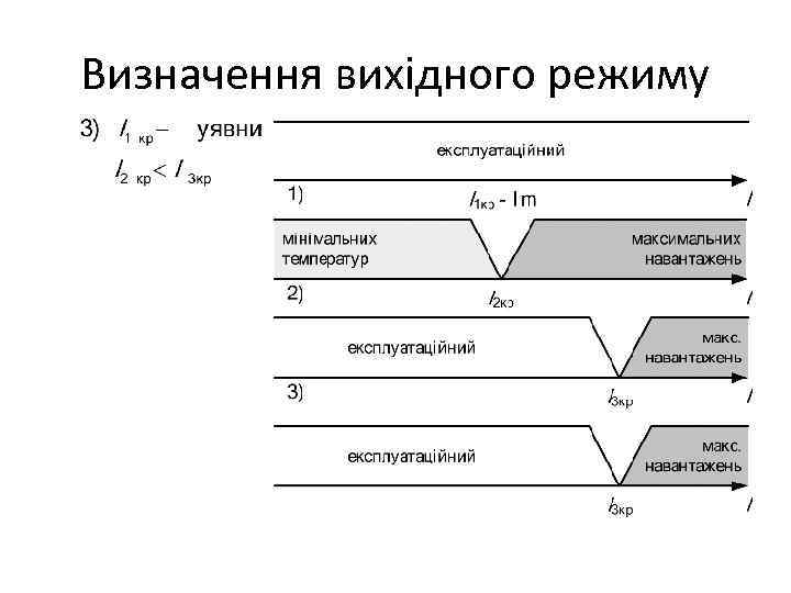 Визначення вихідного режиму 