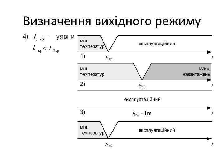 Визначення вихідного режиму 