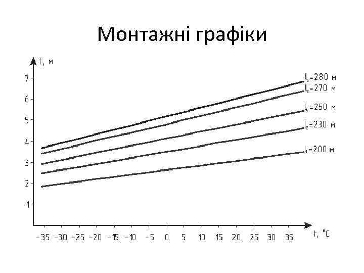 Монтажні графіки 