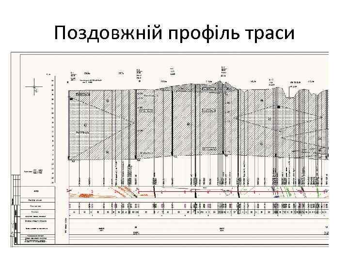 Поздовжній профіль траси 