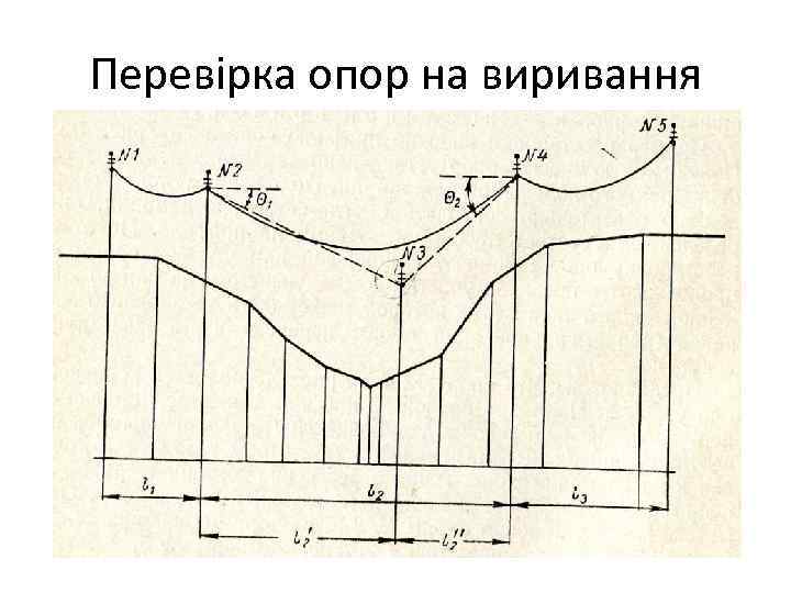 Перевірка опор на виривання 