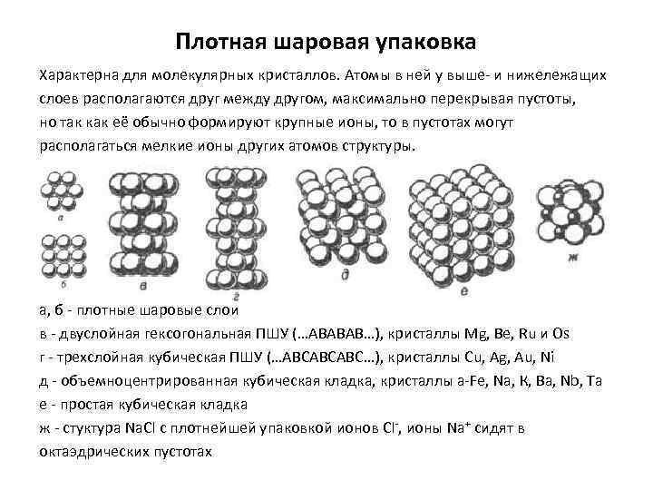 Плотная шаровая упаковка Характерна для молекулярных кристаллов. Атомы в ней у выше- и нижележащих