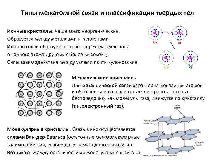 Типы межатомной связи и классификация твердых тел Ионные кристаллы. Чаще всего неорганические. Образуется между