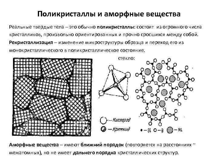 Аморфное строение металлов