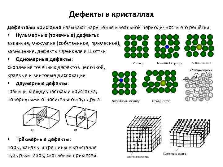 Дефекты в кристаллах Дефектами кристалла называют нарушение идеальной периодичности его решётки. • Нульмерные (точечные)