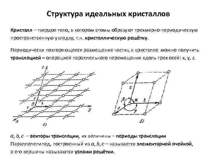 Структура идеальных кристаллов Кристалл – твердое тело, в котором атомы образуют трехмерно-периодическую пространственную укладку,