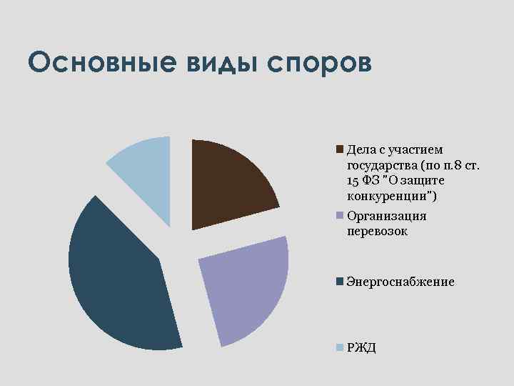 Основные виды споров Дела с участием государства (по п. 8 ст. 15 ФЗ "О