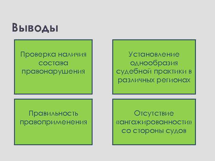 Выводы Проверка наличия состава правонарушения Установление однообразия судебной практики в различных регионах Правильность правоприменения