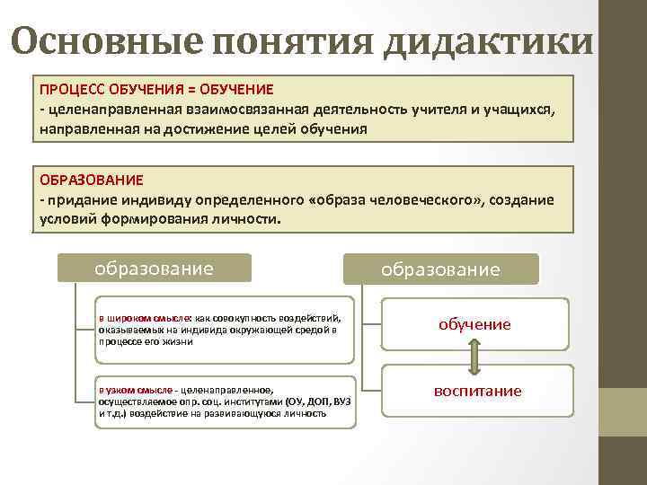 Каким образом взаимосвязана деятельность основных