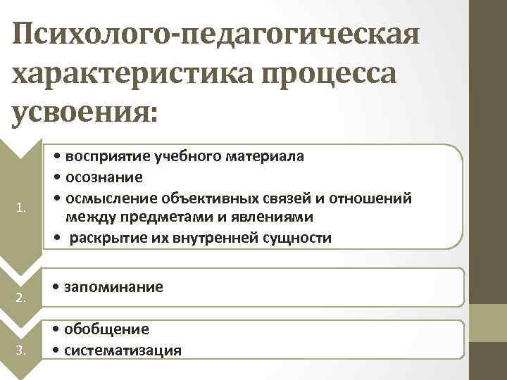 Психолого-педагогическая характеристика процесса усвоения: 1. 2. 3. • восприятие учебного материала • осознание •