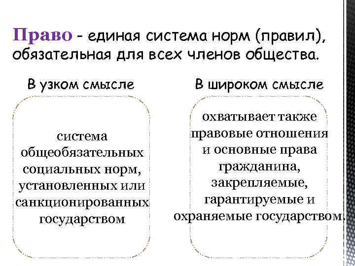 Право - единая система норм (правил), обязательная для всех членов общества. В узком смысле