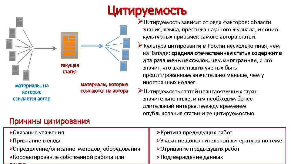 Цитируемость ØЦитируемость зависит от ряда факторов: области текущая статья материалы, на которые ссылается автор