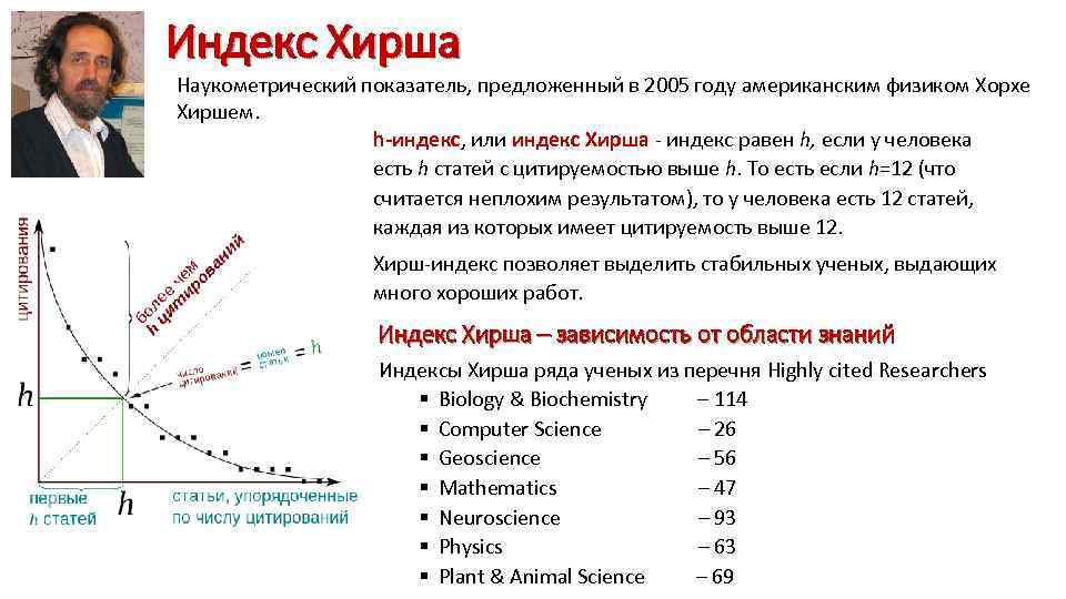 Индекс Хирша Наукометрический показатель, предложенный в 2005 году американским физиком Хорхе Хиршем. h-индекс, или