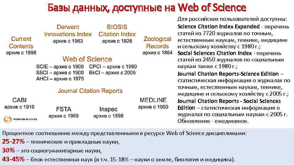 Базы данных, доступные на Web of Science Для российских пользователей доступны: Science Citation Index