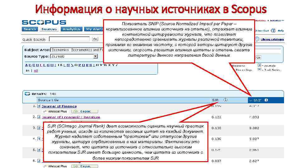 Информация о научных источниках в Scopus Показатель SNIP (Source Normalized Impact per Paper –