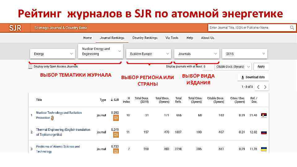 Рейтинг журналов в SJR по атомной энергетике ВЫБОР ТЕМАТИКИ ЖУРНАЛА ВЫБОР РЕГИОНА ИЛИ СТРАНЫ