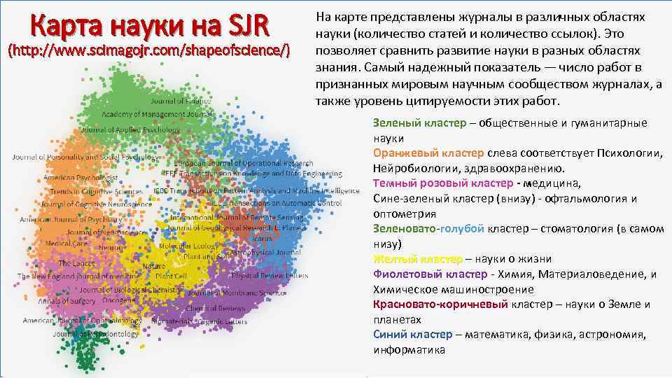 Карта науки на SJR (http: //www. scimagojr. com/shapeofscience/) На карте представлены журналы в различных