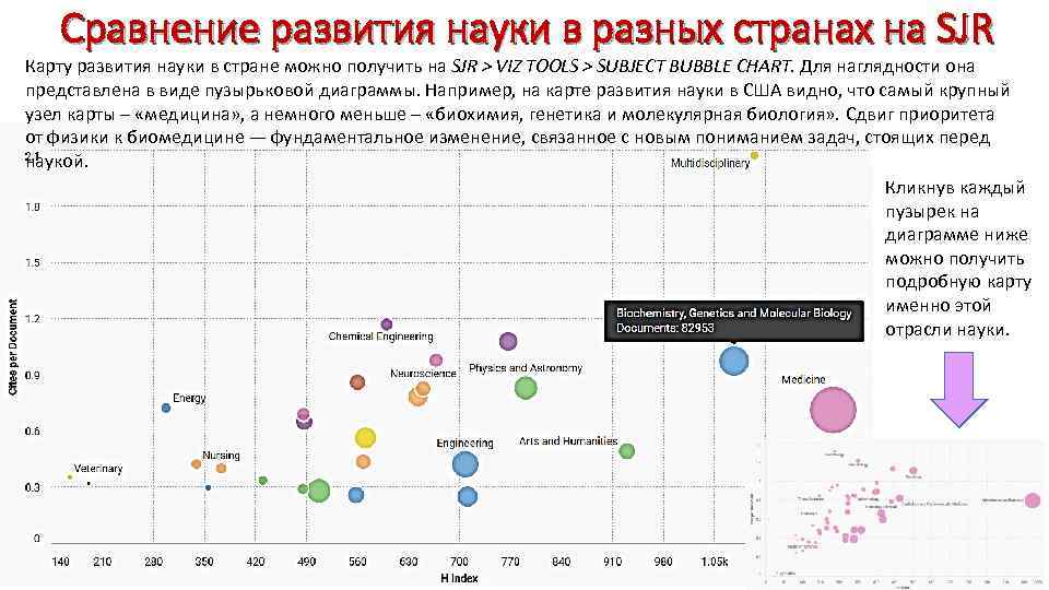 Сравнение развития науки в разных странах на SJR Карту развития науки в стране можно