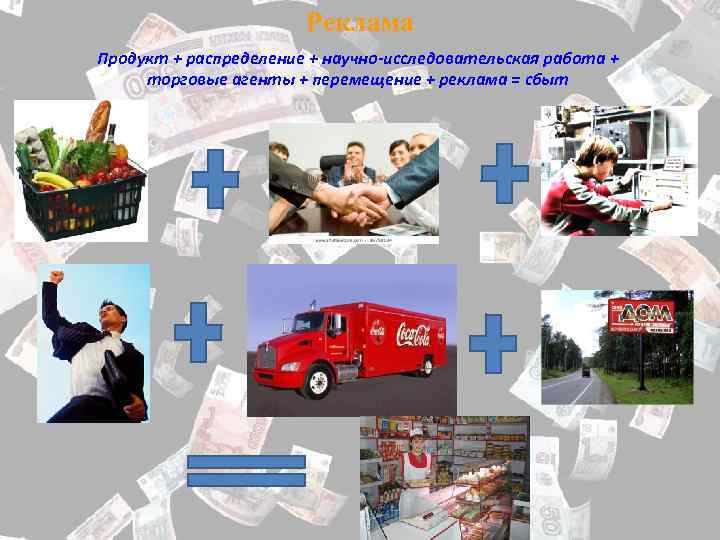 Реклама Продукт + распределение + научно-исследовательская работа + торговые агенты + перемещение + реклама