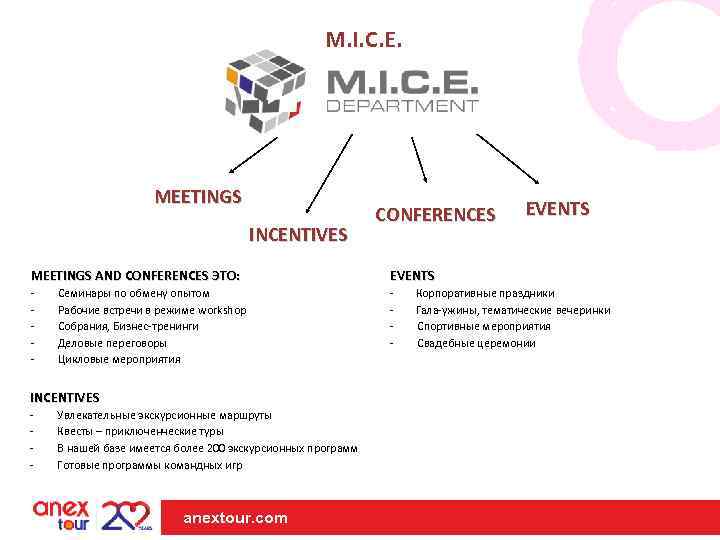 M. I. C. E. MEETINGS INCENTIVES CONFERENCES EVENTS MEETINGS AND CONFERENCES ЭТО: EVENTS -