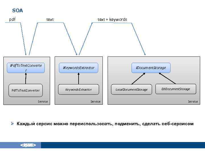 Общая схема soa