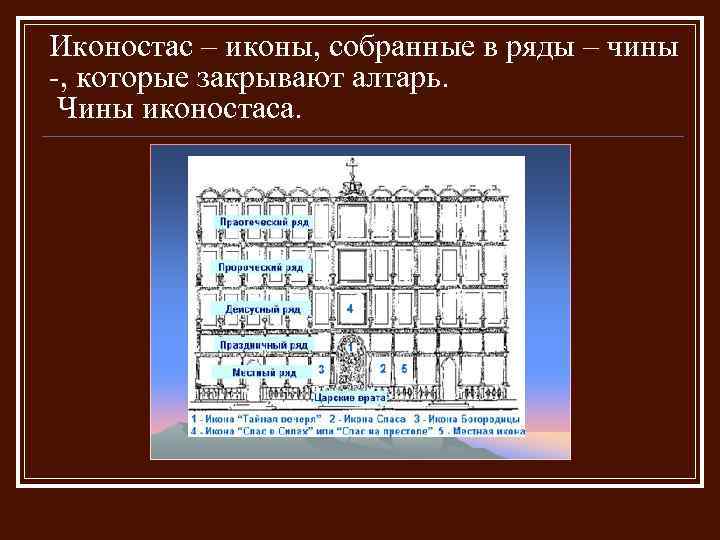 Иконостас – иконы, собранные в ряды – чины -, которые закрывают алтарь. Чины иконостаса.