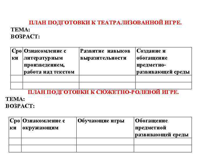 Планирование театрализованной игры. План подготовки к игре. Плана развития театрализованной игры.. Этапы развития театрализованной игры.