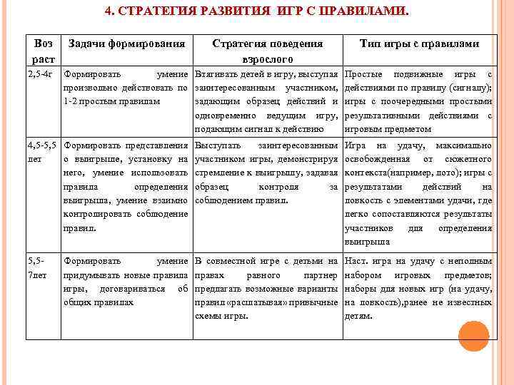 Задачи формирования игровой деятельности