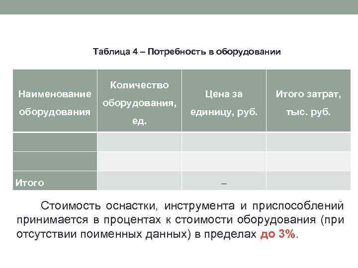Таблица 4 – Потребность в оборудовании Наименование оборудования Количество оборудования, ед. Цена за Итого