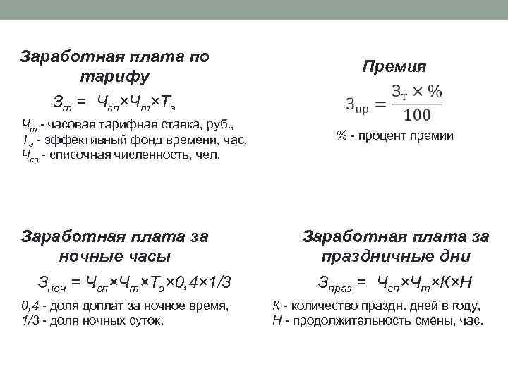 Заработная плата по тарифу Зт = Чсп×Чт×Тэ Чт часовая тарифная ставка, руб. , Тэ