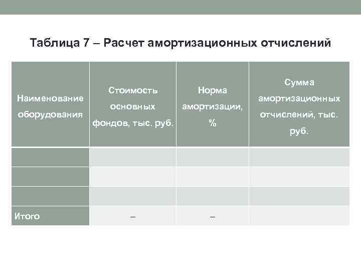 Таблица 7 – Расчет амортизационных отчислений Сумма Стоимость Норма основных амортизации, фондов, тыс. руб.