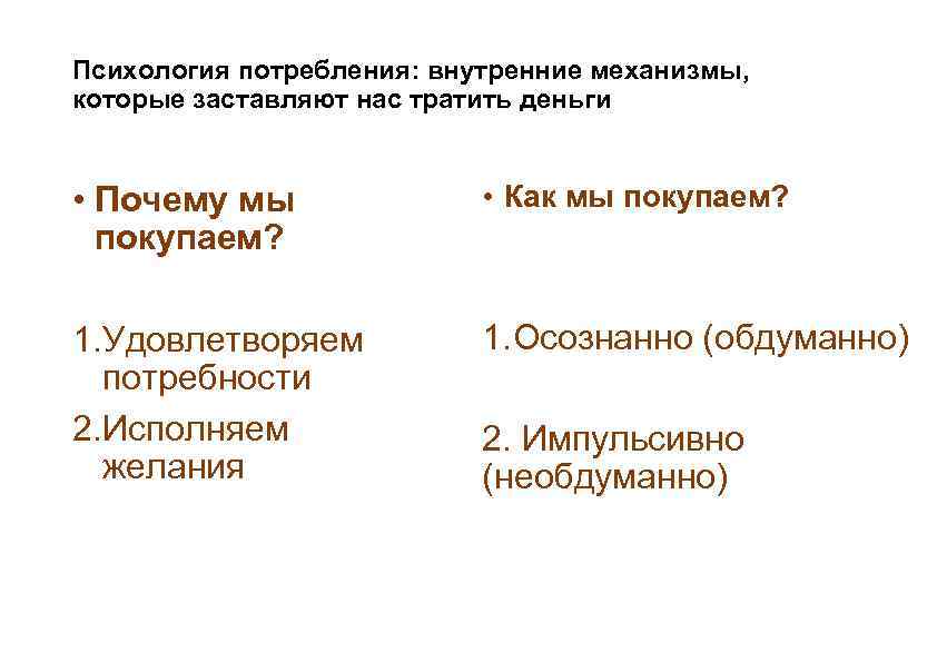 Психология потребления: внутренние механизмы, которые заставляют нас тратить деньги • Почему мы покупаем? •