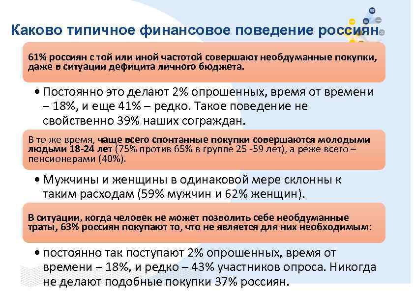 Каково типичное финансовое поведение россиян 61% россиян с той или иной частотой совершают необдуманные