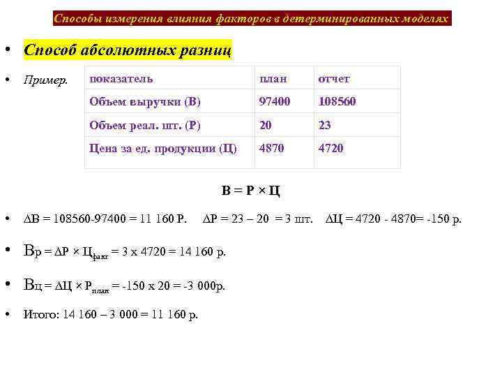 Способы разниц. Факторный анализ методом абсолютных разниц. Метод абсолютных разниц пример. Методика расчета влияния факторов способом абсолютных разниц:. Определить влияние факторов.