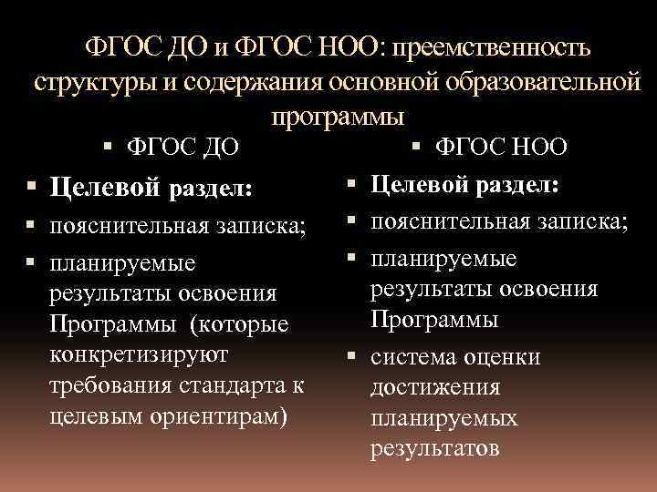 Содержание фгос ноо. Структура ФГОС начального общего образования. Структурная схема ФГОС НОО. Структура стандарта ФГОС НОО. . ФГОС начального общего образования и его структура.