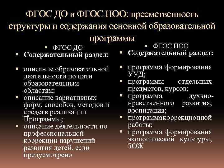 ФГОС ДО и ФГОС НОО: преемственность структуры и содержания основной образовательной программы ФГОС ДО