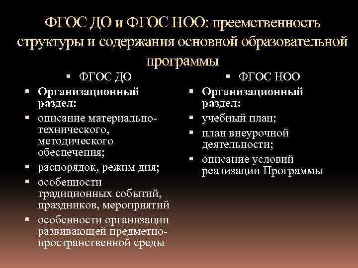 ФГОС ДО и ФГОС НОО: преемственность структуры и содержания основной образовательной программы ФГОС ДО