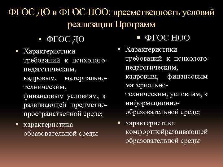 ФГОС ДО и ФГОС НОО: преемственность условий реализации Программ ФГОС ДО ФГОС НОО Характеристики