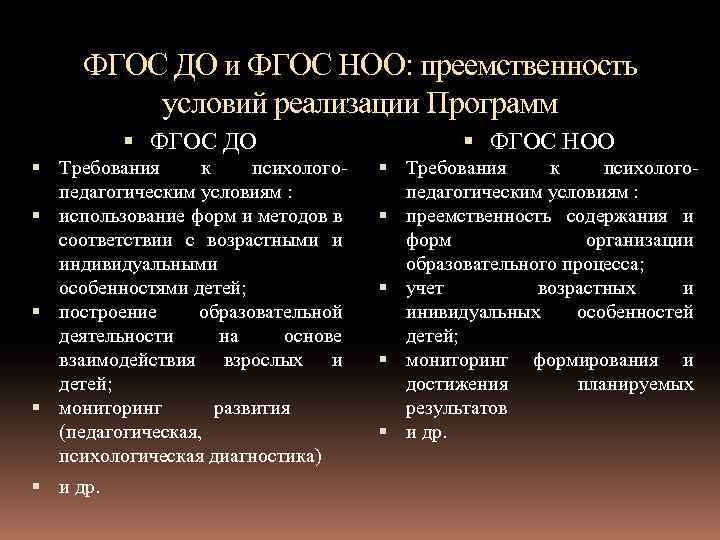 ФГОС ДО и ФГОС НОО: преемственность условий реализации Программ ФГОС ДО ФГОС НОО Требования