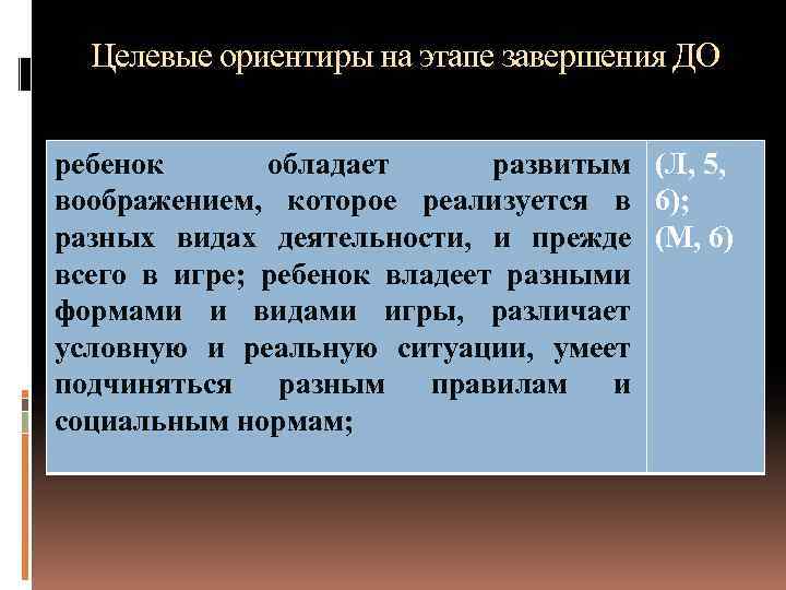 Целевые ориентиры на этапе завершения ДО ребенок обладает развитым (Л, 5, воображением, которое реализуется