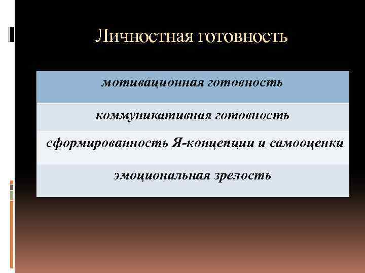 Личностная готовность мотивационная готовность коммуникативная готовность сформированность Я концепции и самооценки эмоциональная зрелость 